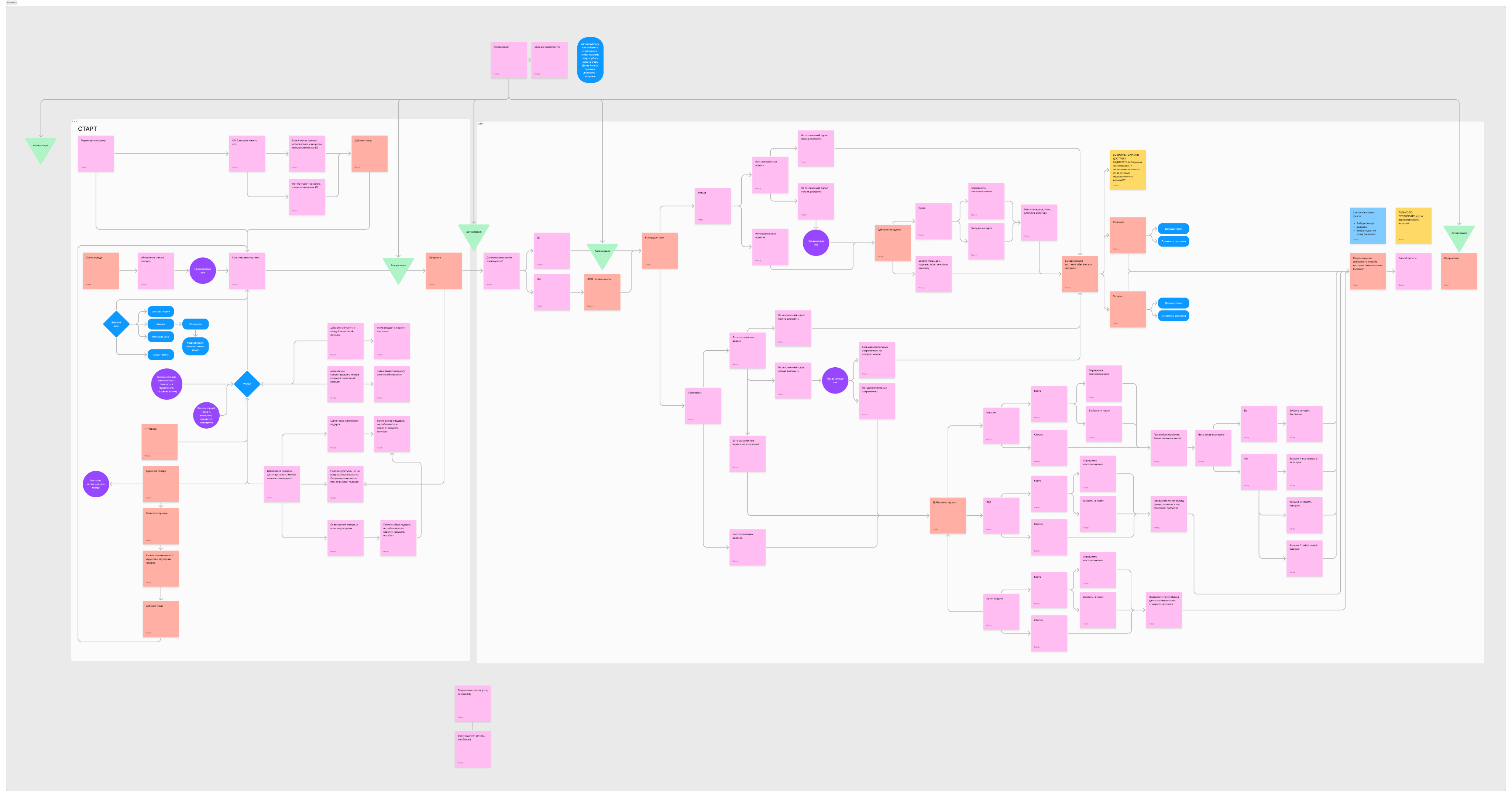 Корзина 2.2 1