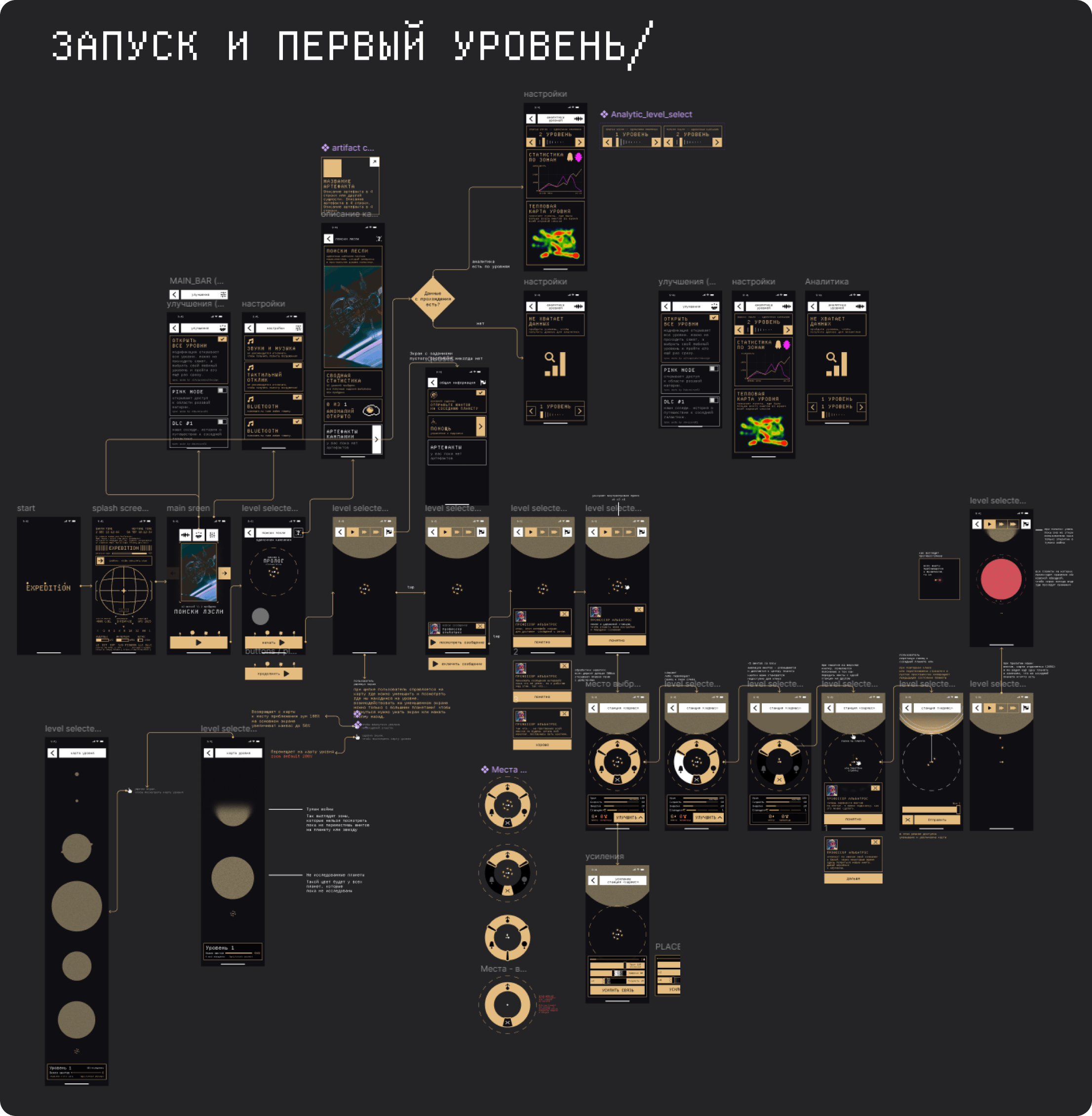 first_start_expedition 1