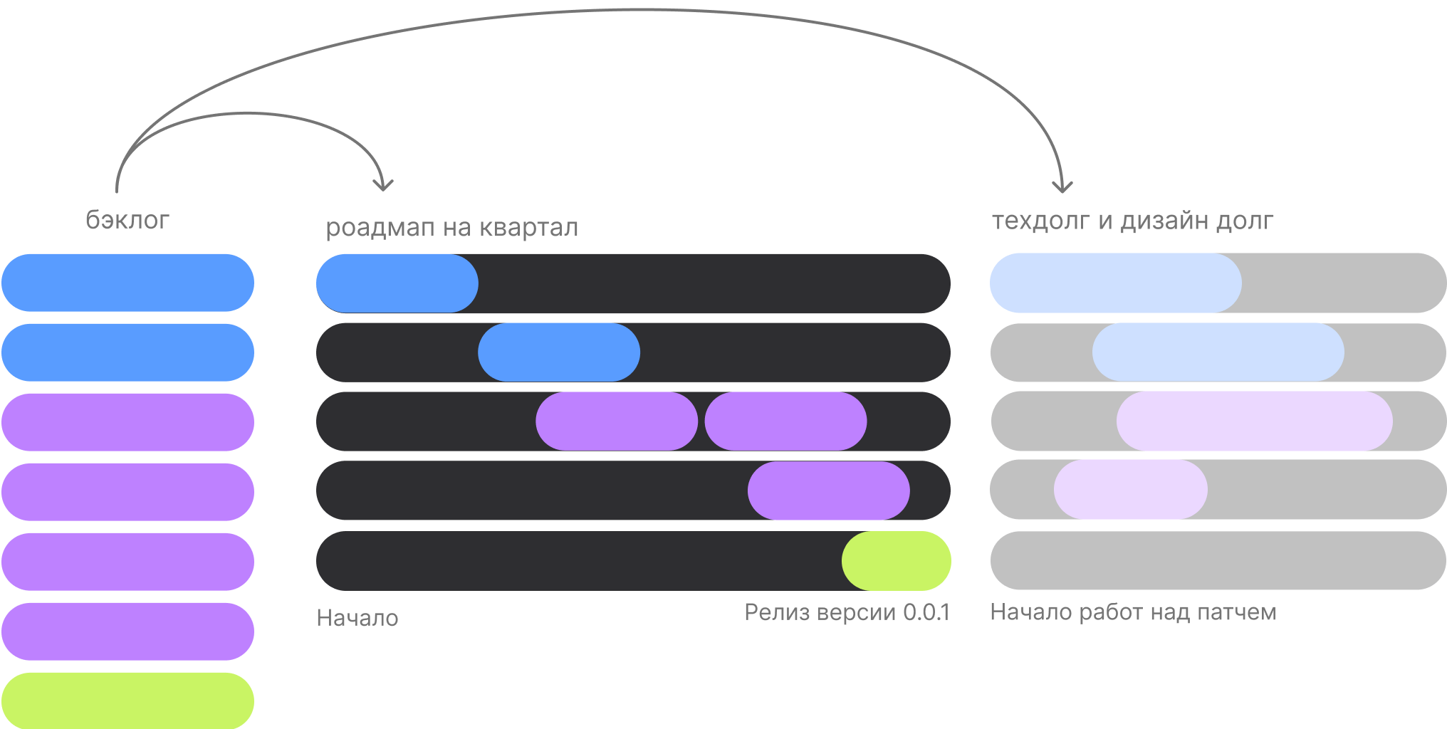 project-roadmap-q-light 1